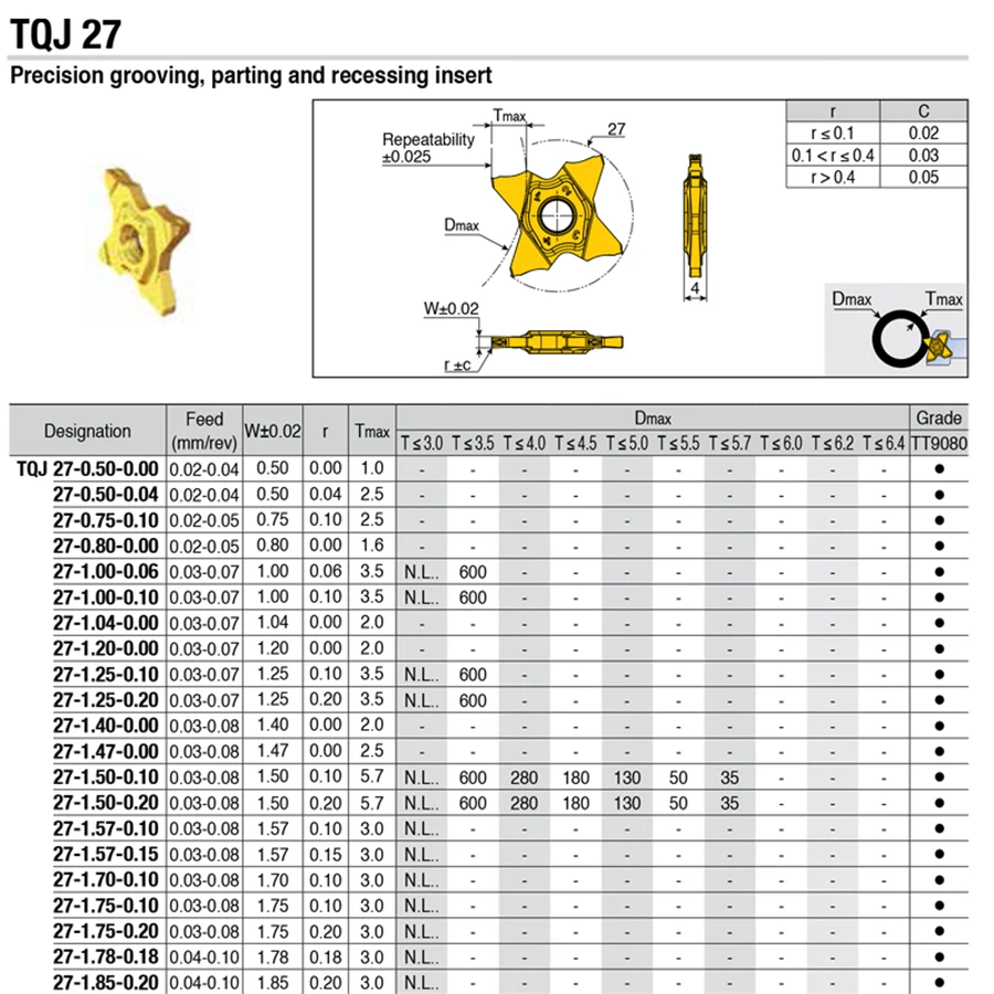 10 Chiếc TQJ27 1.5Mm 1Mm 1.25Mm 1.2Mm 1.4MmFour Cánh Ngôi Sao Bên Ngoài Grooving Lắp Carbide lắp Grooving Lưỡi Dao Cho TQHR Giá Đỡ