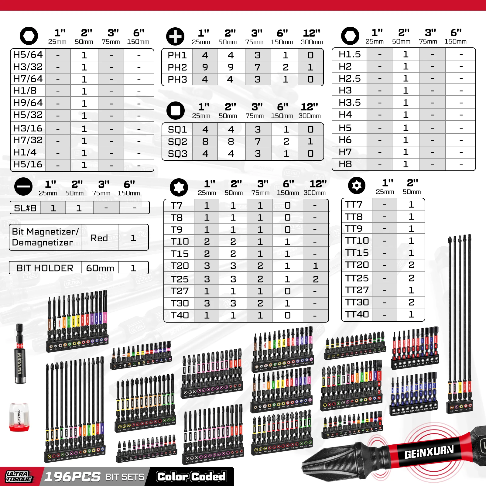 Geinxurn 196PCS Ultra Torque Bit Sets, S2 Alloy Steel Impact Screwdriver Bits Kit With EVA Storage Tray