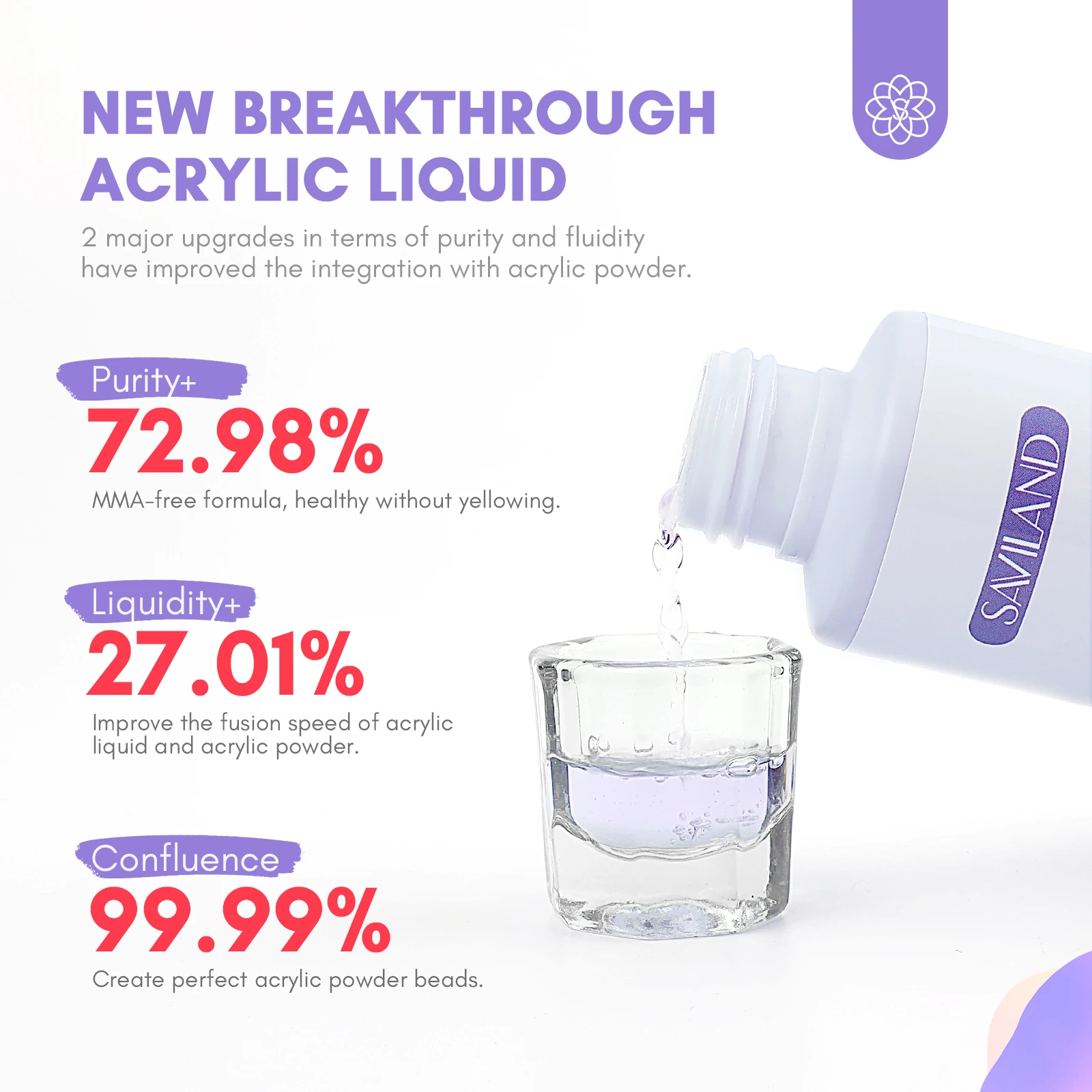 مجموعة سائل أكريليك للأظافر من سافيلاند مع كوب قلم لتمديد الأظافر ومجموعة أدوات المبتدئين