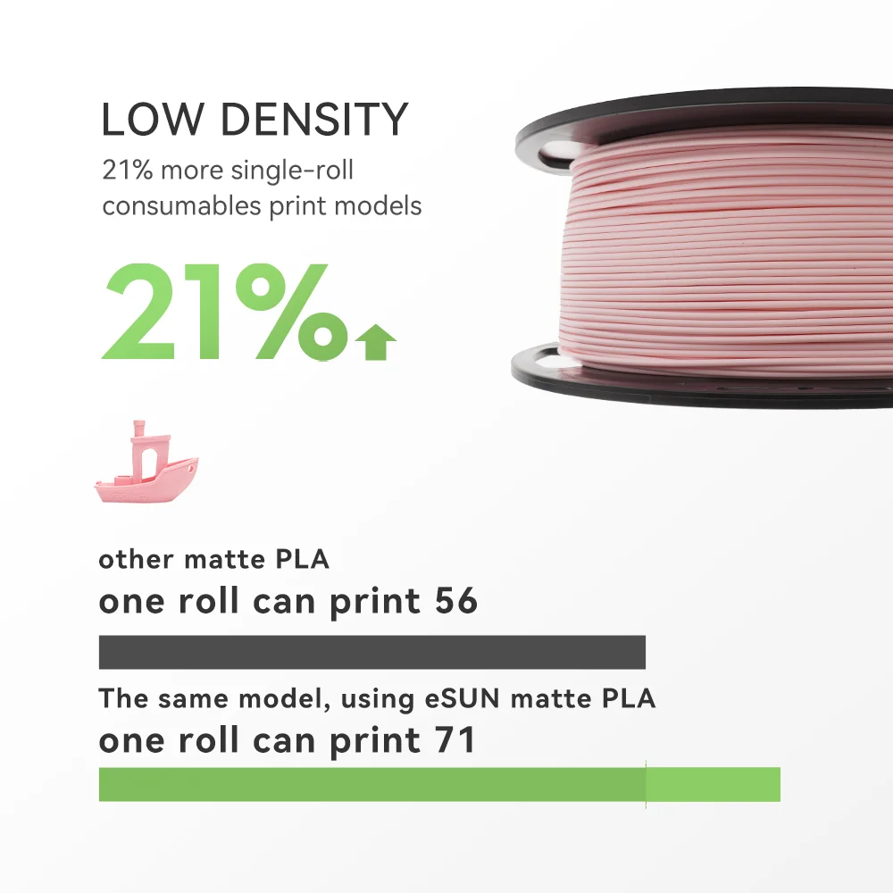 ESUN EPLA-Matte Filament do drukarki 3D 1,75 mm 1 KG ESUN PLA FILAMENT Matowy materiał do druku 3D do drukarek 3D
