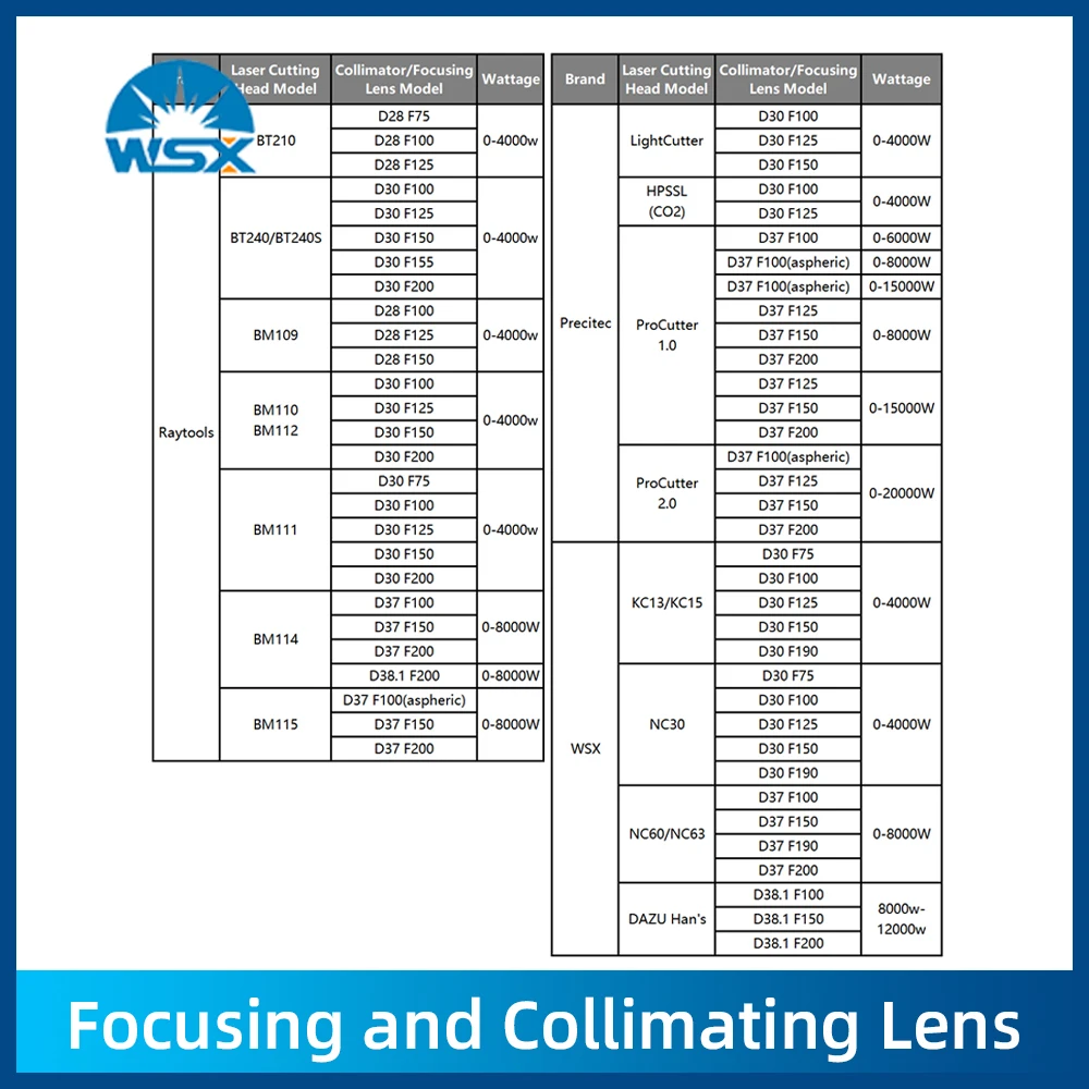WSX Laser-Fokussierlinse mit Linsenhalter D30 D37 F100/150/200 Kollimationslinse für KC13 KC15 NC30 NC60 Laserschneidkopf – Detail 5