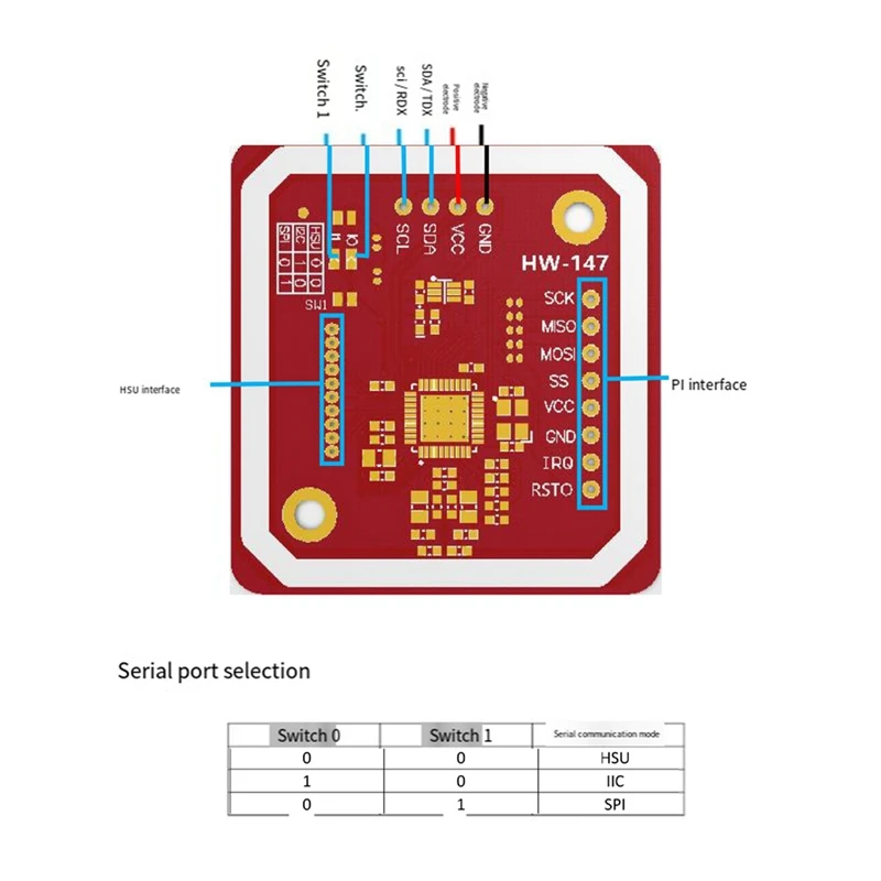 SCLS جديد PN532 NFC وحدة لاسلكية تتفاعل V3 مجموعات المستخدم القارئ الكاتب وضع IC S50 بطاقة PCB هوائي I2C IIC SPI HSU