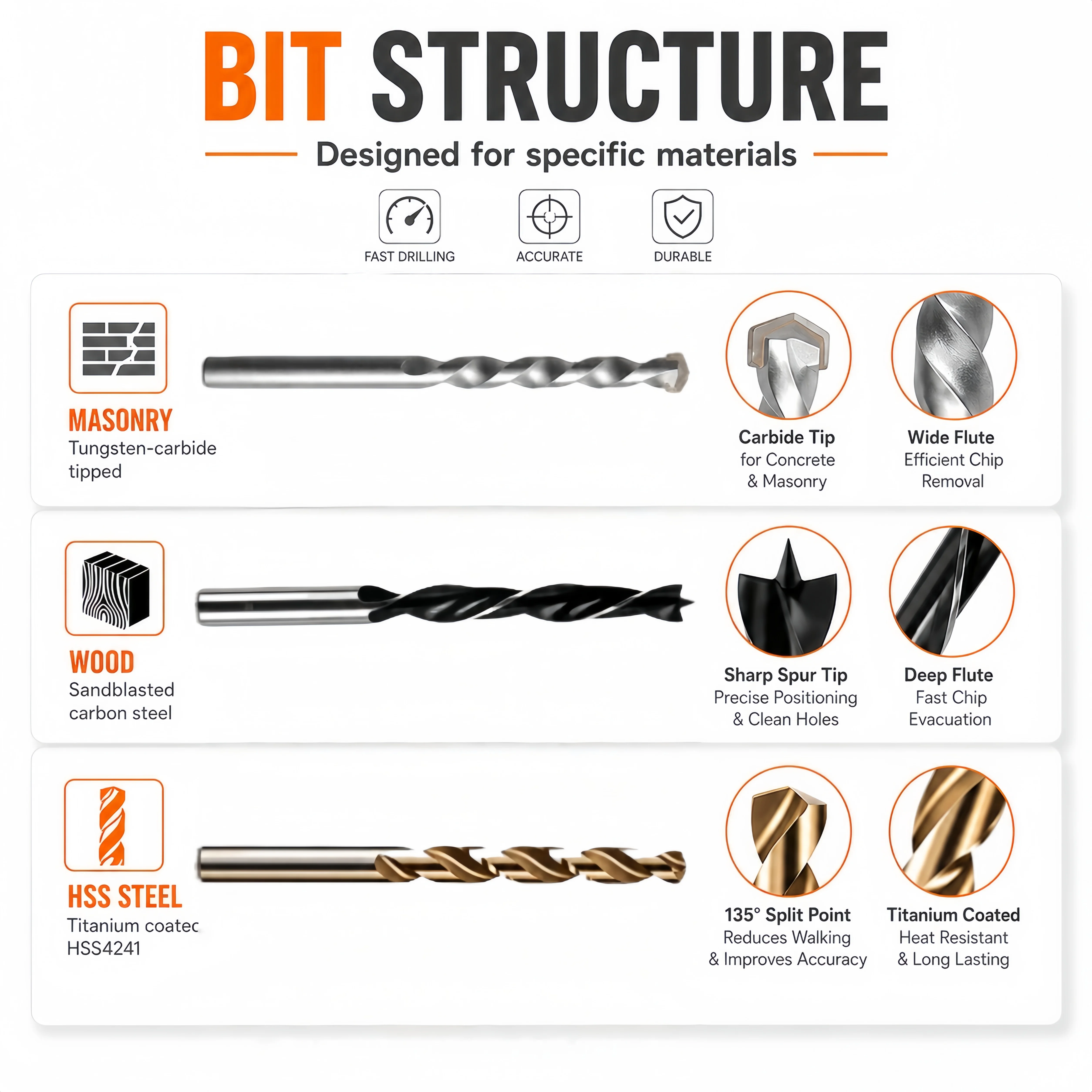 Universal Drill Bit Set 3 Types HSS Twist & Masonry & Wood Bits For Brick Metal Plywood DIY Daily Drilling Project 2-10mm