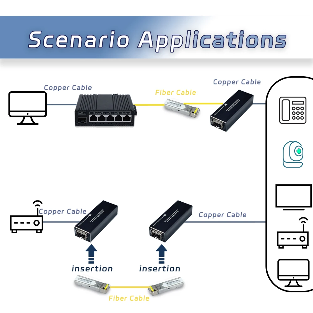 Мини гигабитный оптоволоконный медиа-конвертер 10/100 Мбит/с, Micro Ethernet IP, медный в оптический трансивер Type-C 5 В