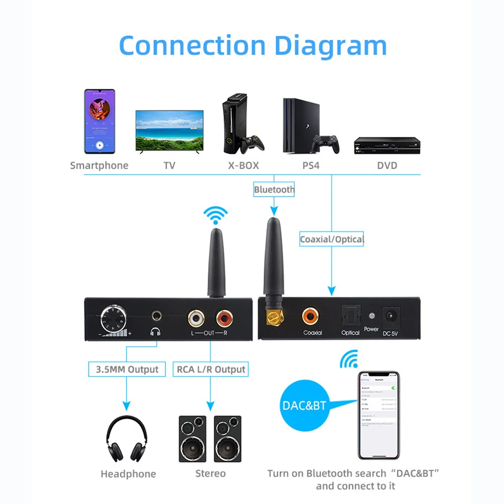 DAC 디지털-아날로그 오디오 변환기, RCA R/L 및 3.5mm 출력, 블루투스 리시버 볼륨 조절, PS4 TV용 RCA 앰프