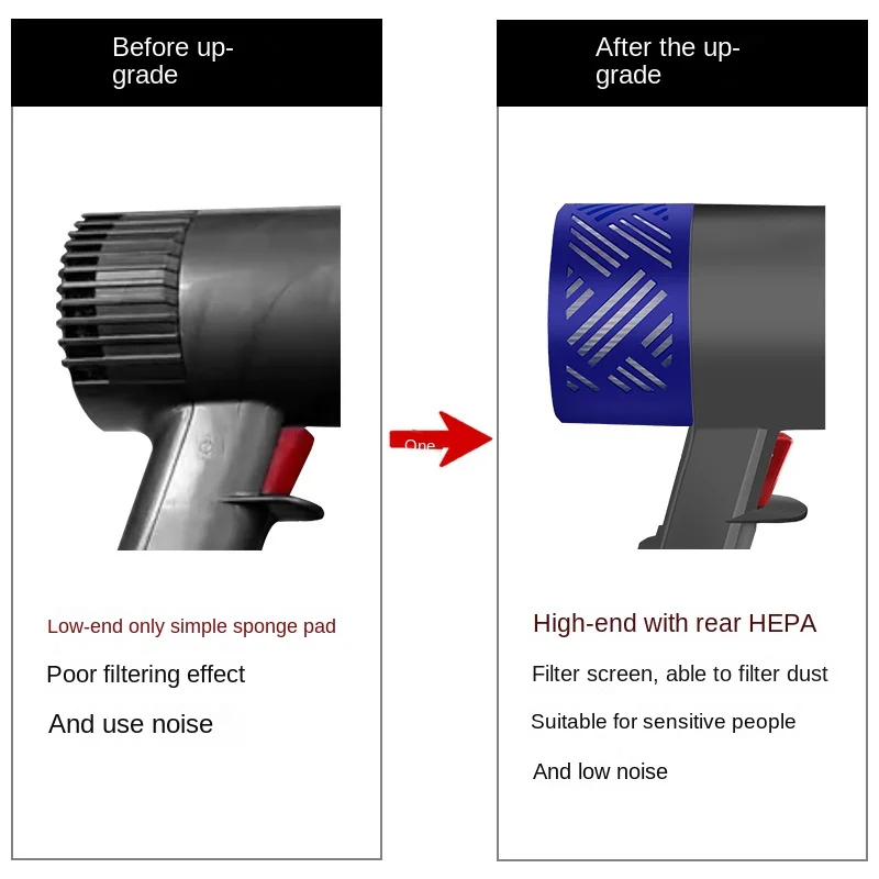 Kit de filtro trasero de la cubierta trasera del Motor para Dyson V6 DC58 DC59 DC61 DC62 DC74, accesorios de repuesto para aspiradora, electrodomésticos