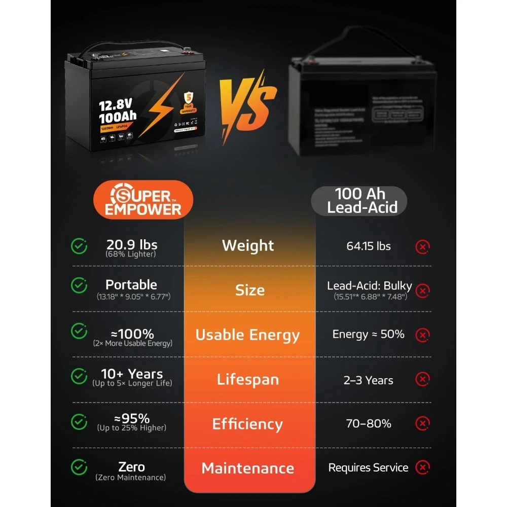 12V 100Ah Lifepo4 L…