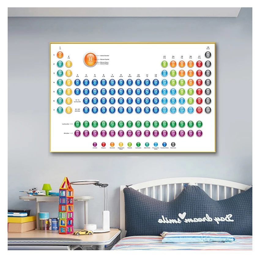 Chart Chemical Science Poster Prints Wall Art Painting Pictures For Living Room Home Decor Periodic Table of The Elements