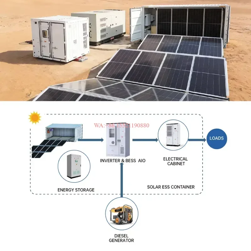 wmwmnu for Sunevo CE TUV 100kW 200kW N Type Foldable Solar Panels Container Mobile Power Plant for Commercial Office Energy