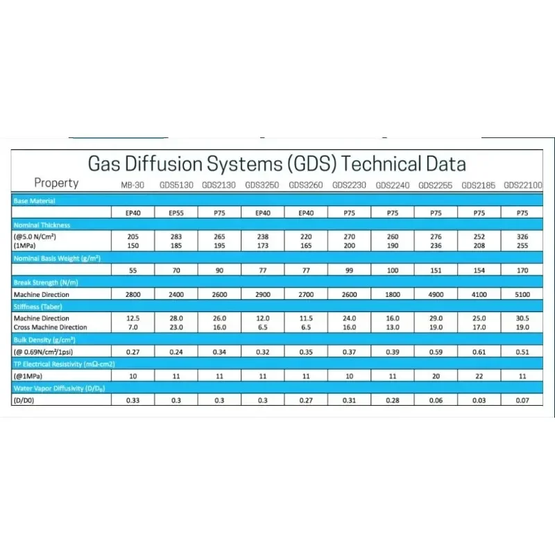 Sheet Carbon Fiber Paper Gds(1120/3215/3250/3260/5130) By ( Or Fedex Or Ups) Original 50x50mm