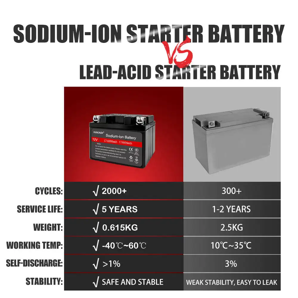 Sodium ion 12V 4Ah Motorcycles Starting Battery SIB Powerful Deep Cycles