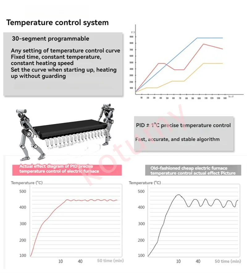 Intelligent Ceramic Fiber Muffle Furnace Laboratory Electric Furnace Resistance Furnace And Heating Element 30 Segments Programm