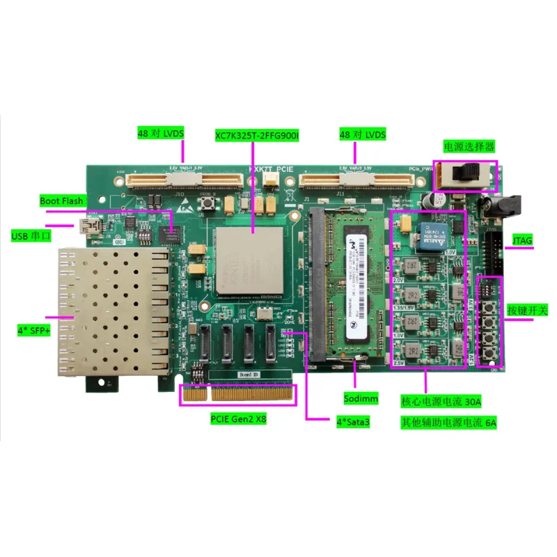 

Kintex-7, XC7K325T Development Board PCIe X8, 4 SFP , 4 Sata, Data Filtering