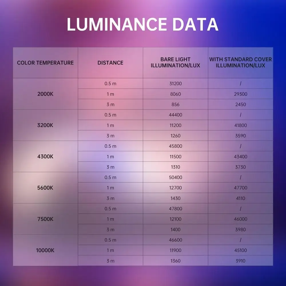 Luz de vídeo RGB de 300W, iluminación de estudio, montaje Bowens HSI CCT 2000K-10000K, 16 efectos de iluminación, aplicación, Control Bluetooth, alto CRI 97