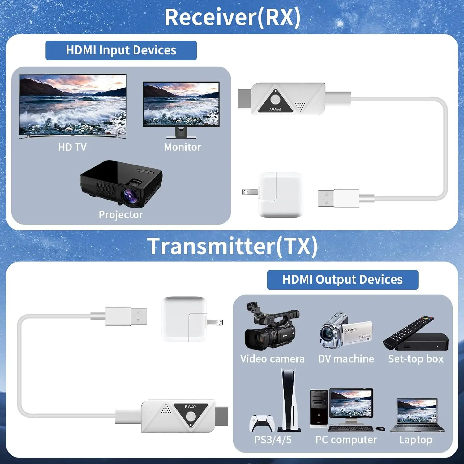 

Портативный беспроводной HDMI-удлинитель TX и RX Plug & Play, 30 м, 1080P