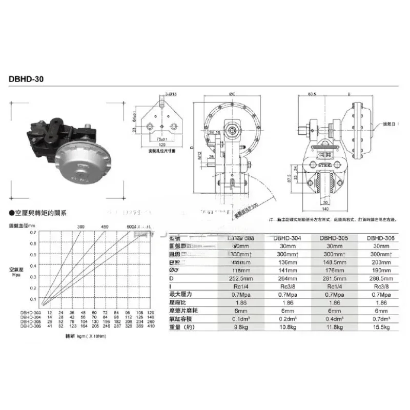 

Excellent Top Quality Hot SalesDBHD-133/134/135/136/253/254 Air Compression Disc Brake