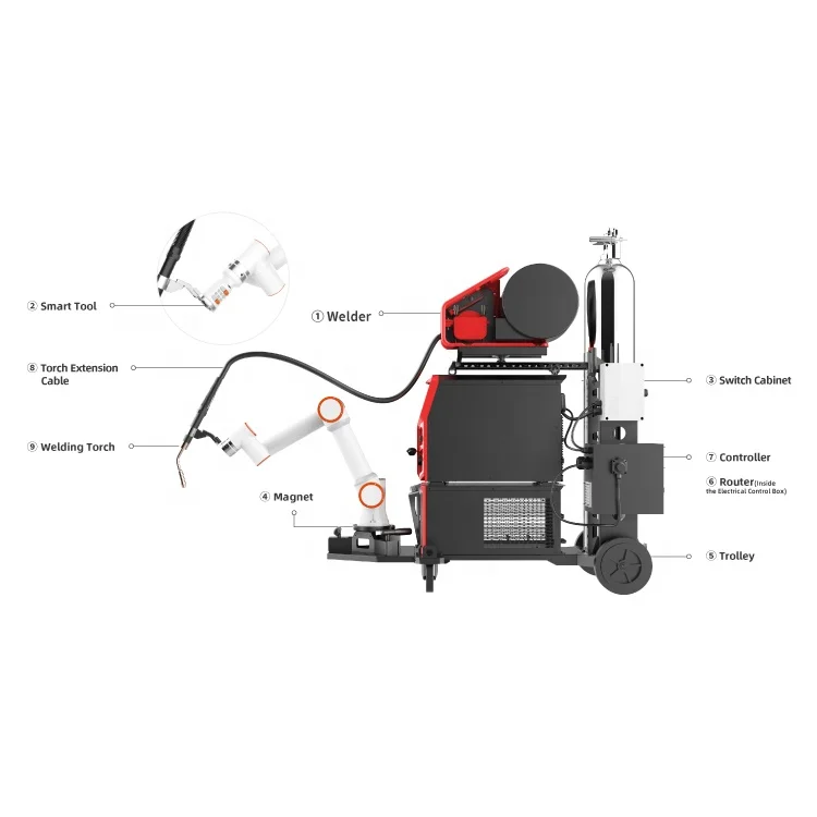 FAIRINO Welding Workstation Robot for FR3/FR5 including Welder, Magnetic Base, Welding Torch Flexible module (without robot)