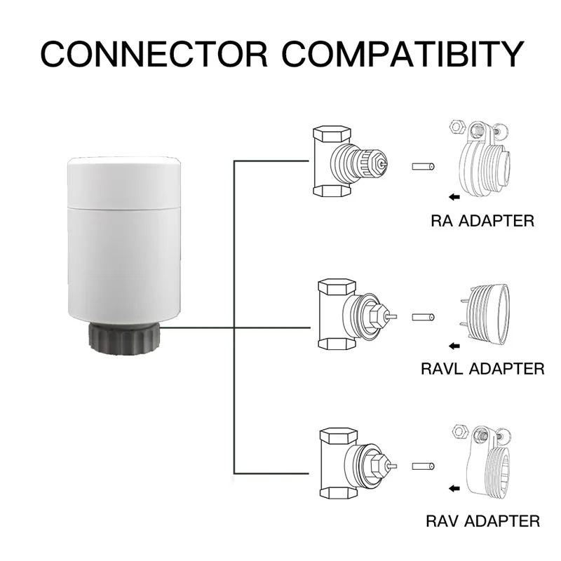 Inteligente programável TRV atuador do radiador, termostato, válvula do radiador, controlador de temperatura, Tuya, ZigBee 3.0, Alexa, Google Home