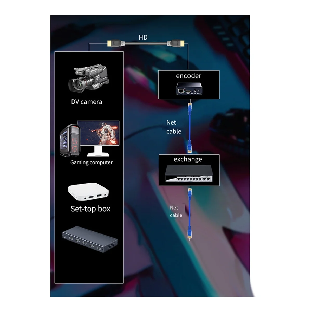 A04R Mini Video Streaming Encoder H.265 HDMI-Compatible to SRT/HLS Collector Computer Monitoring IPTV VMIX Encoder