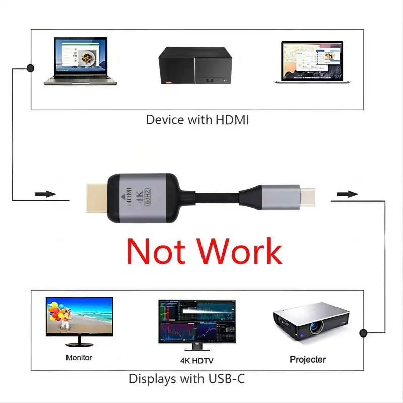 Cable USB-C a HDMI de 1,8 m/5,9 pies, fuente USB 3.1 tipo C USB-C a HDMI 4K @ 60HZ, pantallas HDTV macho a macho para ordenador portátil