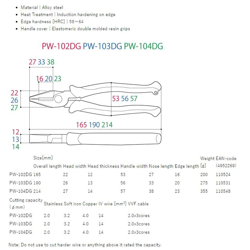 TSUNODA PW-104DG Power Side Cutting Pliers 214mm Resin Grips Eccentric Type Electrician\'s Pliers Steel Wire Cutter Tools