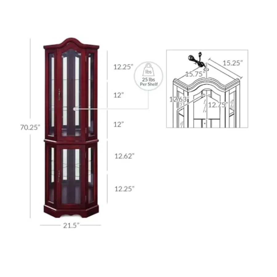 description