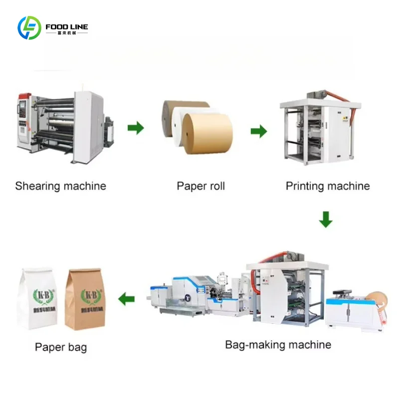 Biodegradable Flat Bottom Kraft Paper Bag Manufacturing Machine Automatic Bakery Food Packaging Equipment