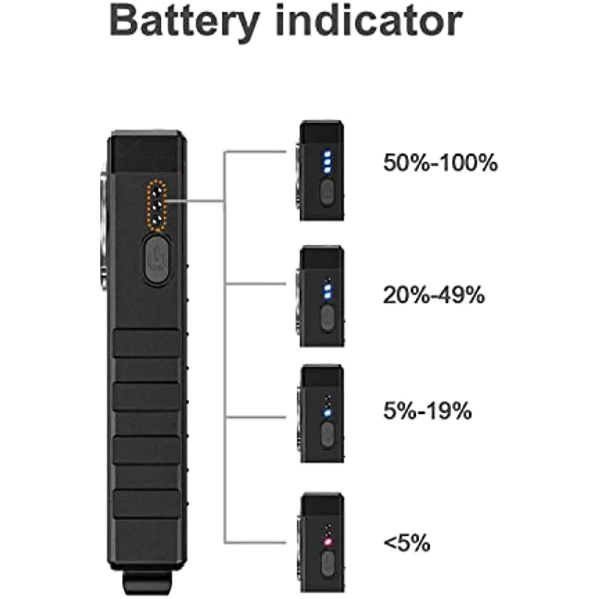 RovyVon E300S Angel Eyes Pocket Flashlight 2400 Lumens Rechargeable Water Resistant EDC Handheld Troch with Built-in Battery