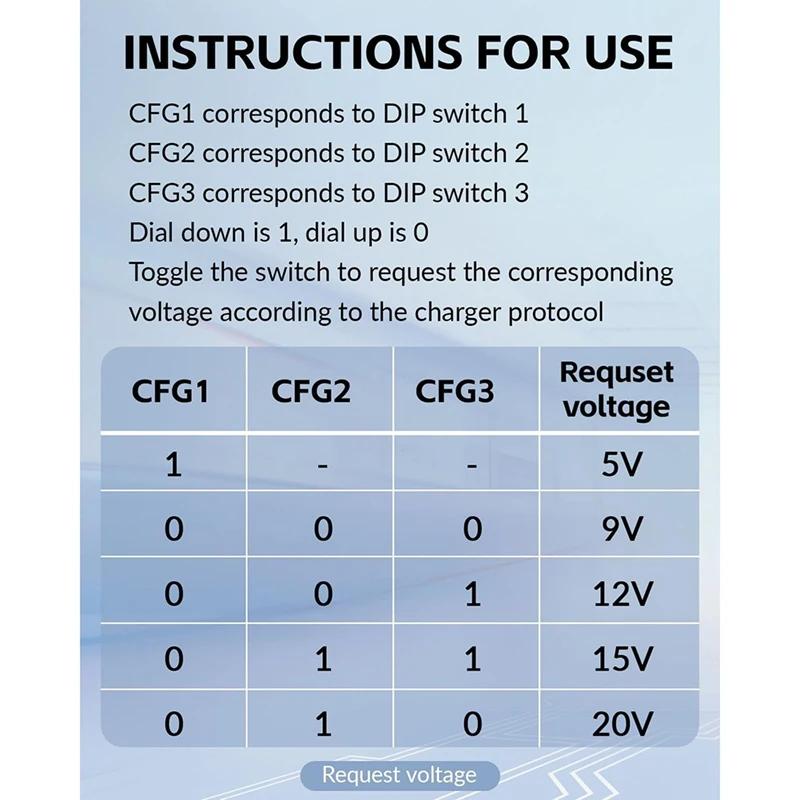 ABJY-USB-C PD トリガーボードモジュール PD/QC デコイ高速充電 USB Type-C から 12V 高速充電器電源出力ブースト