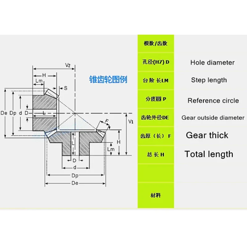 2 Piece/LOT Steel Copper 0.8M 15T  0.8 Modulus 15 Teeth 1:1 Bevel Gear Angle Gear For 3 4 5 6 mm M3