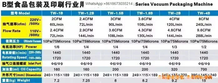 TW-1.2B TW-1.8B مضخة طعام دوارة لتغليف طباعة الشاي مضخة تفريغ