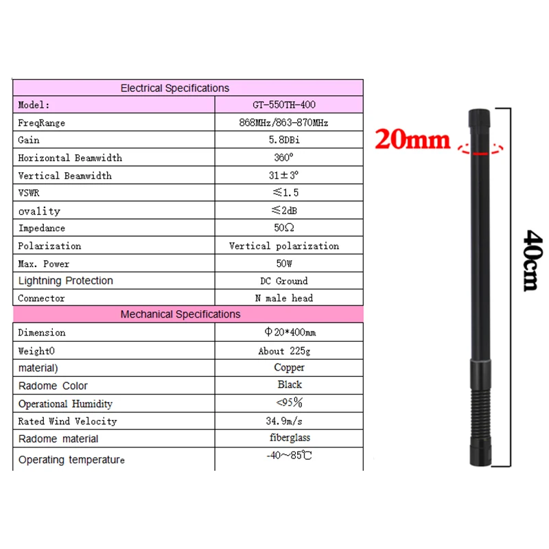 868MHz Antenne LoRa 866MHz 869MHz 863-870MHz Meshtastic Außenantenne N-Stecker für LoRaWAN Gateway Antenne Niedriger SWR 8DBi 35CM 55CM – Detail 7