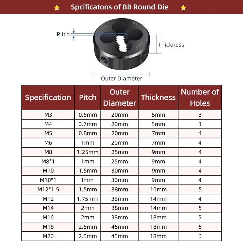 BB Round Dies ISO filettatura destra Tap HSS Tool M3-M20