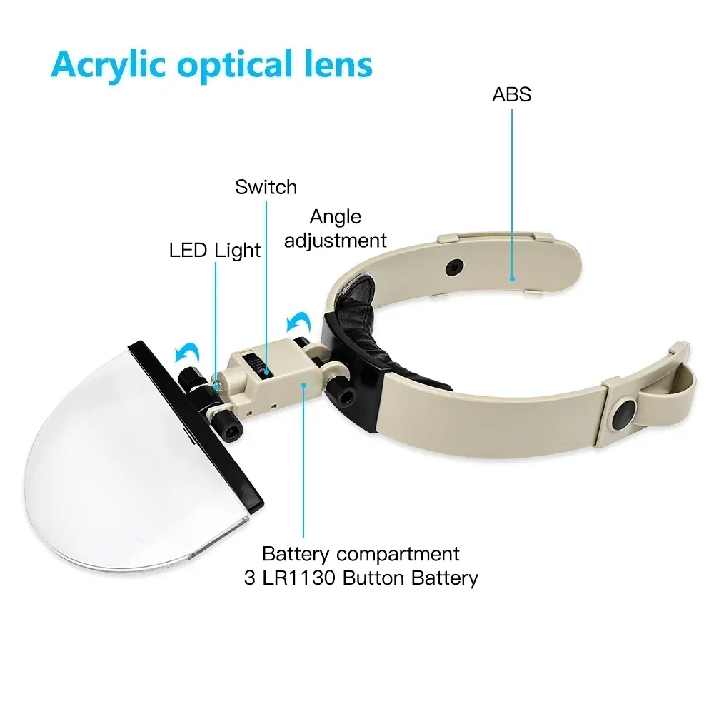 Magnifiers Helmet 4pcs Maintenance LED Magnifying Head-mounted Glass Reading Lens Embroidery Lens Optical