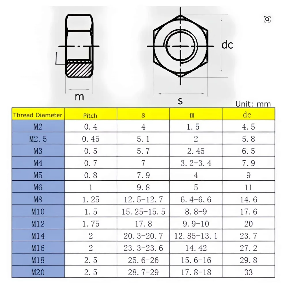 Multi Color Plastic Hex Nylon Nuts M2 M2.5 M3 M4 M5-M20, Insulating Hexagon Nuts Lightweight Hardware Connection Accessories