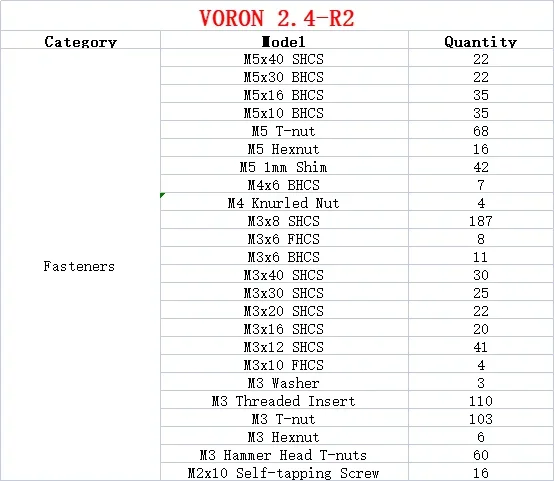 Baiozraw V2.4 afterburn/ stealthburner R2 3D สกรูชุดเต็มรูปแบบ DIY สกรูยึดโครงการแบบครบวงจรสำหรับ voron 2.4