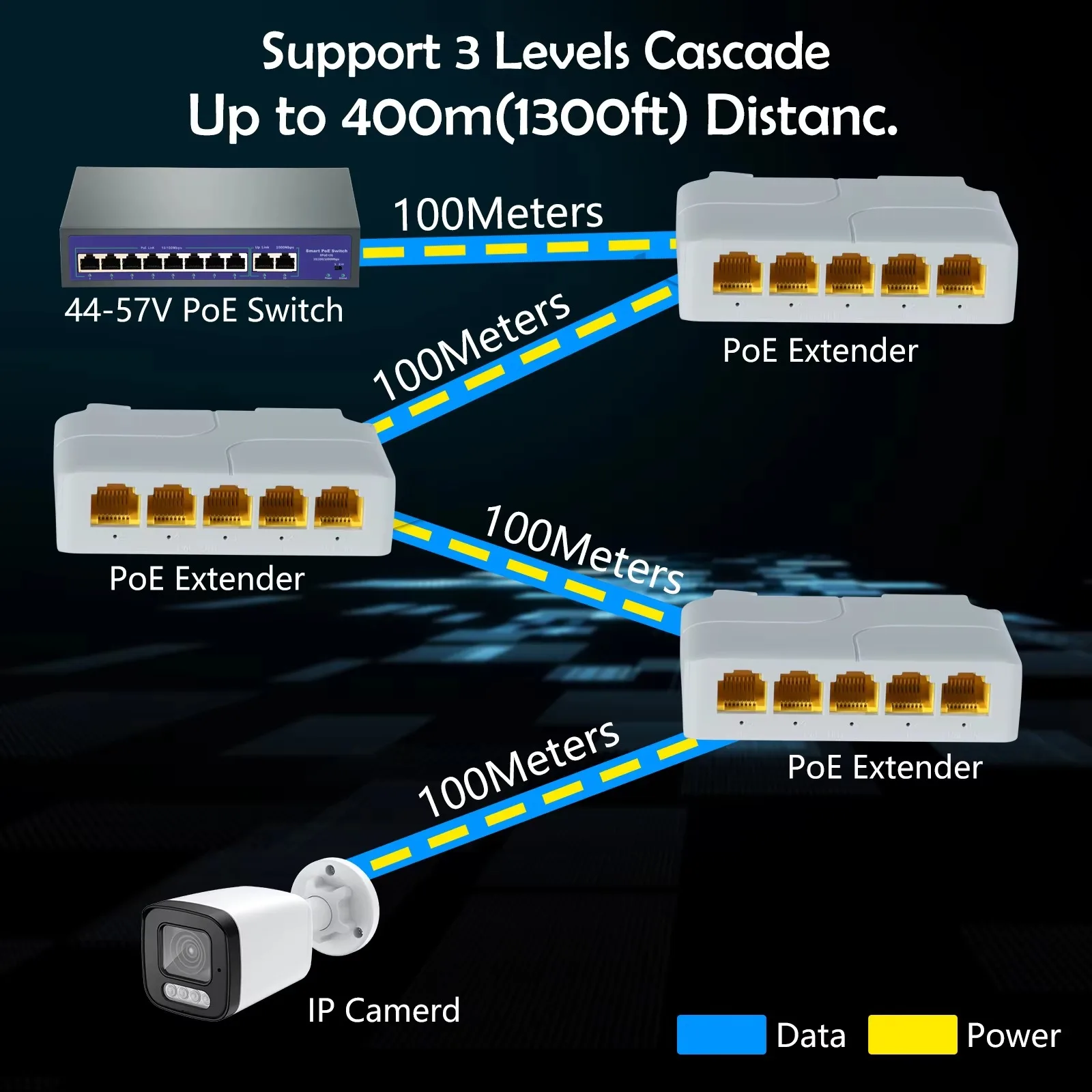 Gadinan 100/1000M 90W 5 Port POE Extender NVR IP Camera 1 to 4 Gigabit Network Switch Repeater IEEE802.3af/at Plug&Play VLAN AP