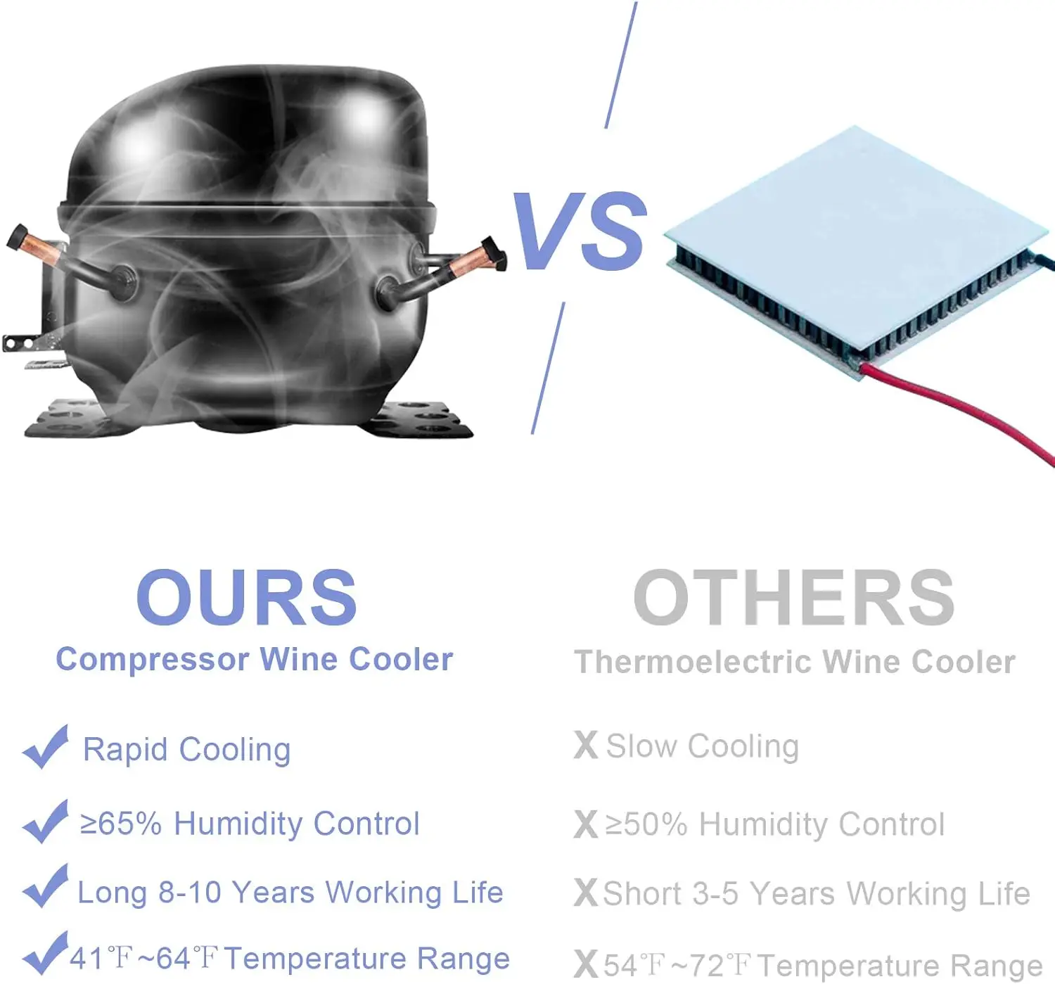 Bottle Wine Fridge, Freestanding Compressor Wine Cooler Refrigerator, Beverage Wine Chiller with Digital Temperature