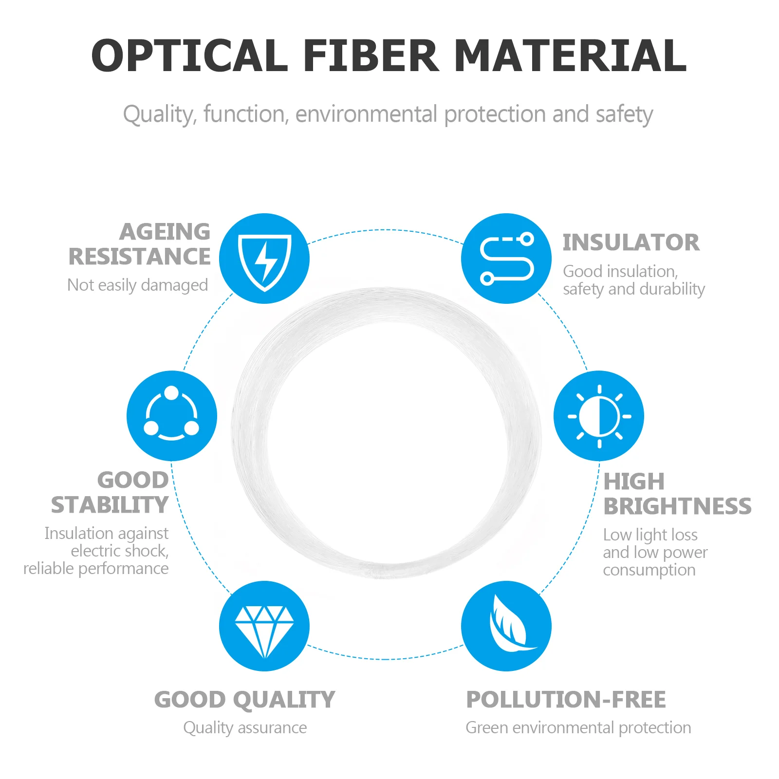 075mm 100 Meters Long Optical Fiber For Light Guiding Fiber Optic Lighting Fixture