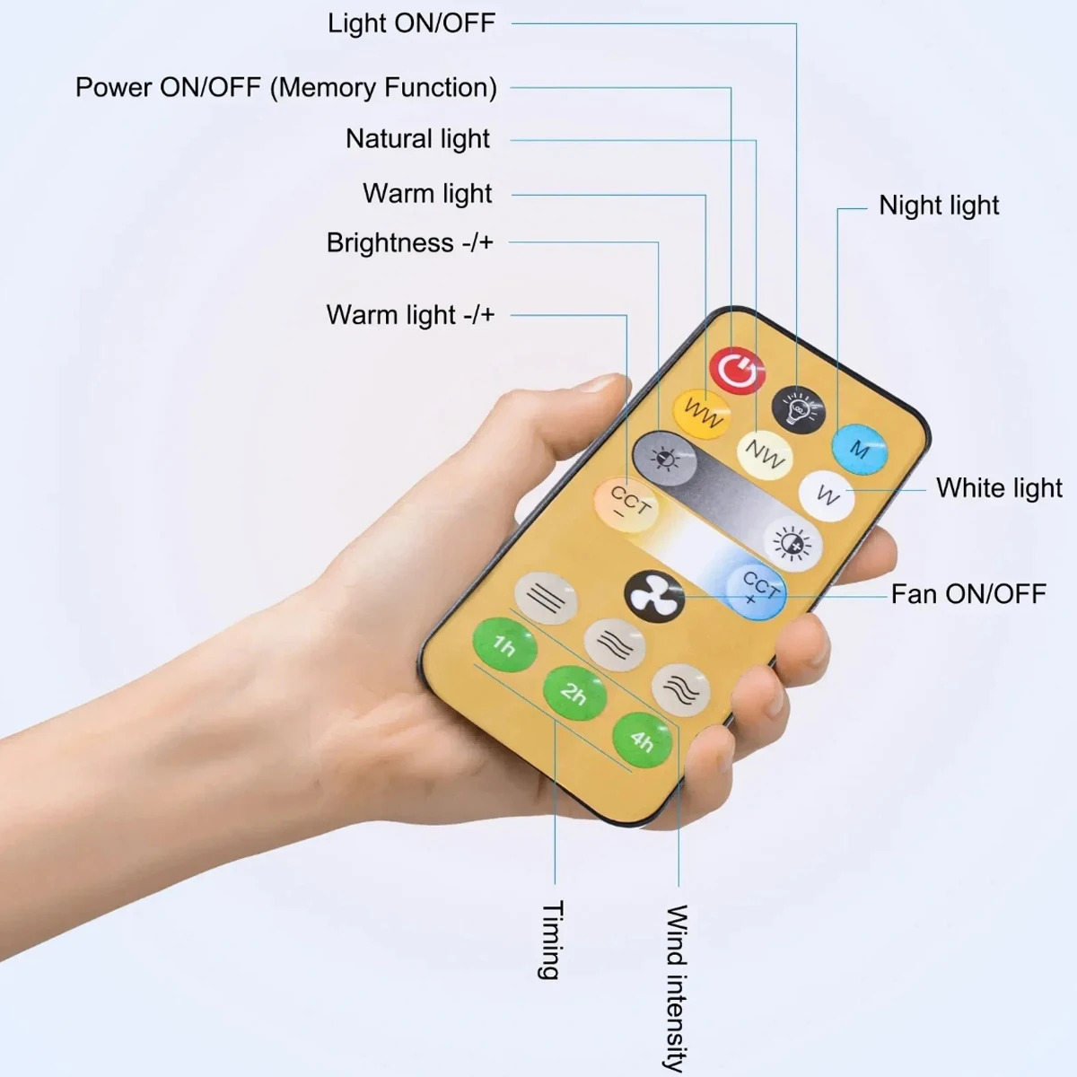LED 4OW Ceiling Fan Light E27 with Remote Control for Dimming, Suitable for Living Room, Study, Household Use