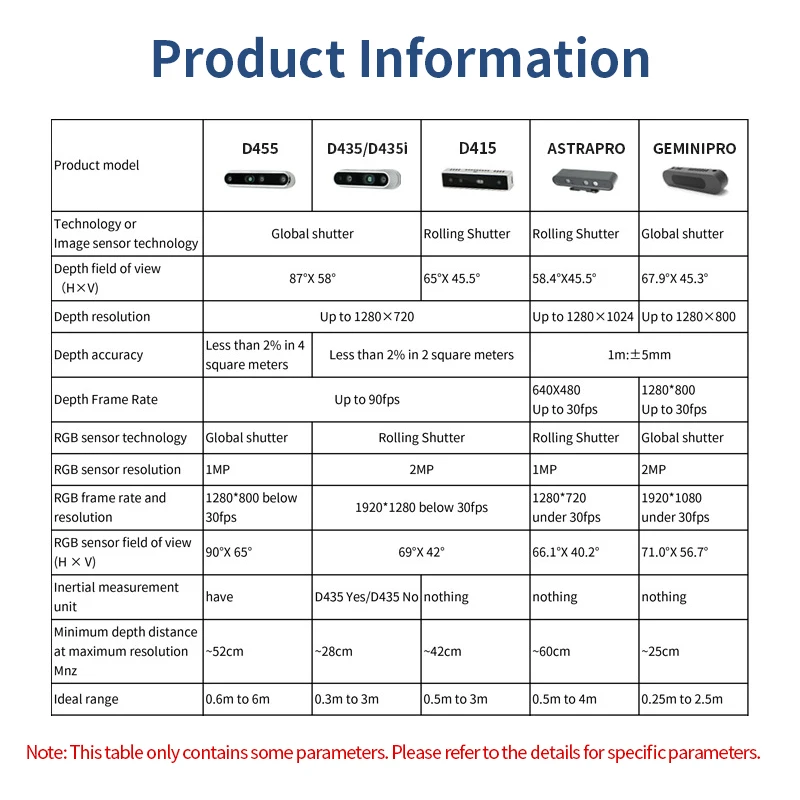 Intel ROS depth somatosensory D415 camera realsense depth camera D435i D455 Intel