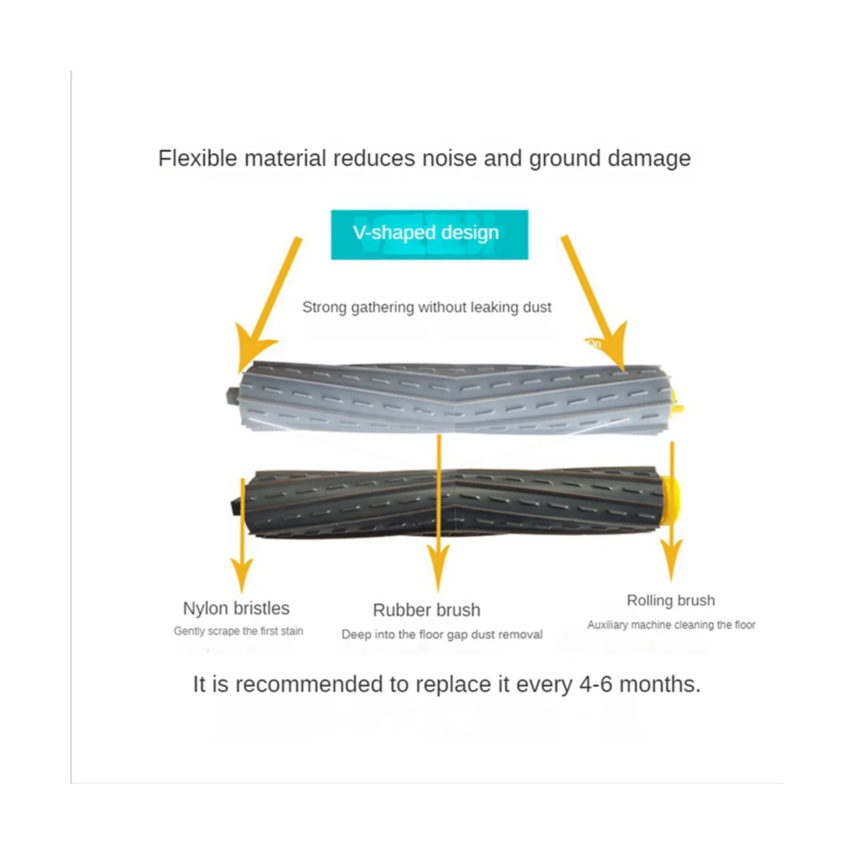 Для комплекта запчастей серии 800 860 865 866 870 871 880 885 886 890 900 960 966 980 фильтр основной боковой щетки
