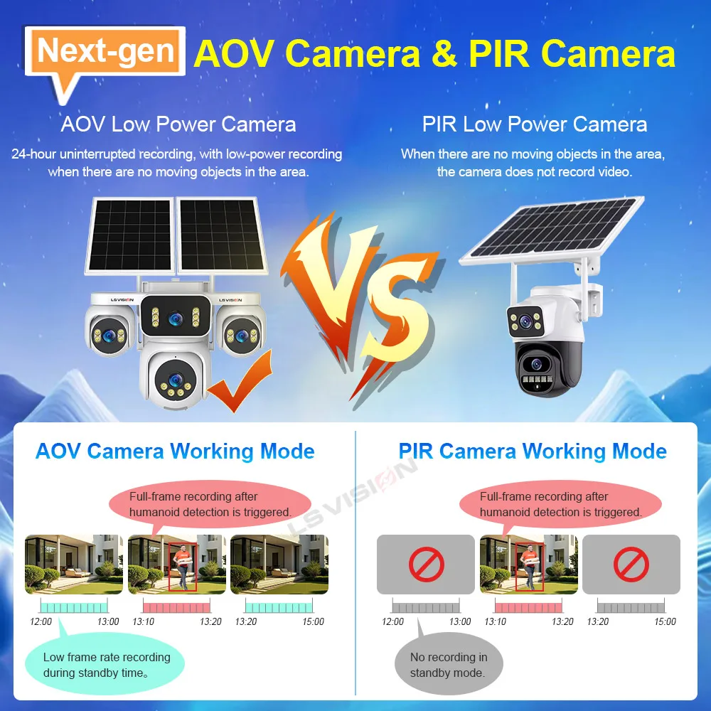 LS VISION Four Screen Outdoor Surveillance Cameras Solar Energy 4 Lens PTZ Cctv Monitoring 4G Ecloud -Sim 24/7 Recording Video