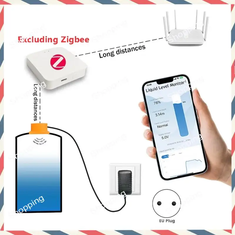 

M20K Tuya Zigbee ультразвуковой уровень жидкости, монитор резервуара в реальном времени, приложение, монитор, сигнализация уровня воды, вилка европейского стандарта