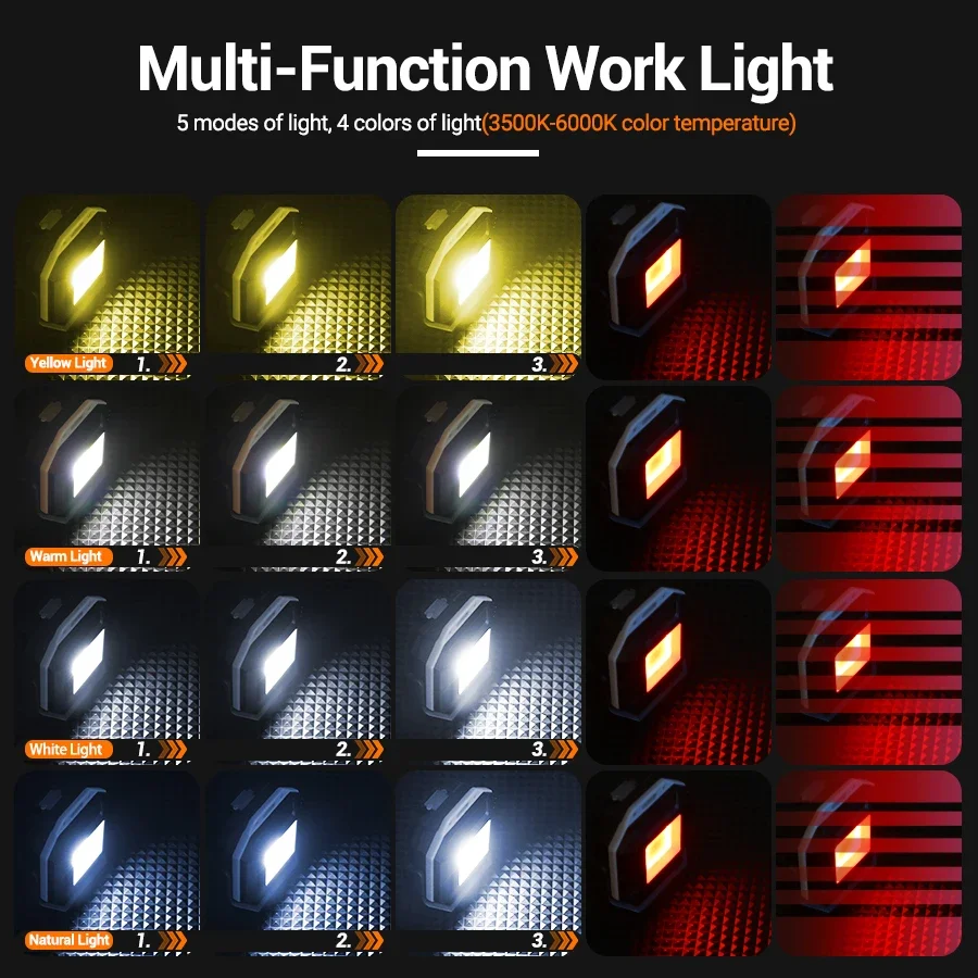 New Mini Portable Keychain LED Flashlight Type-c Rechargeable EDC Torch with Magnet 5 Modes Work Light Camping Pocket Lantern