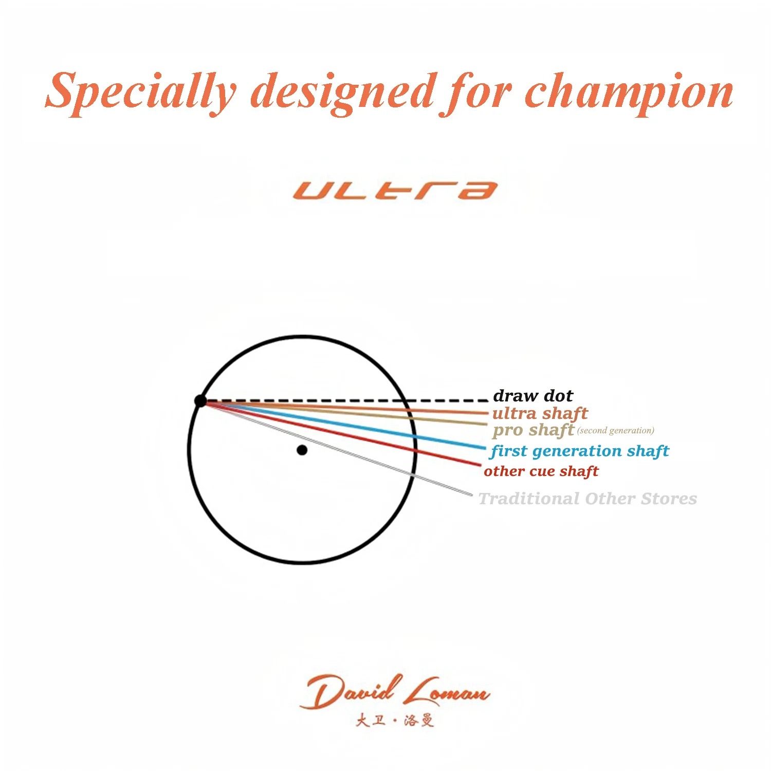 David Loman Ultra Version Carbon Fiber billiard cue shaft