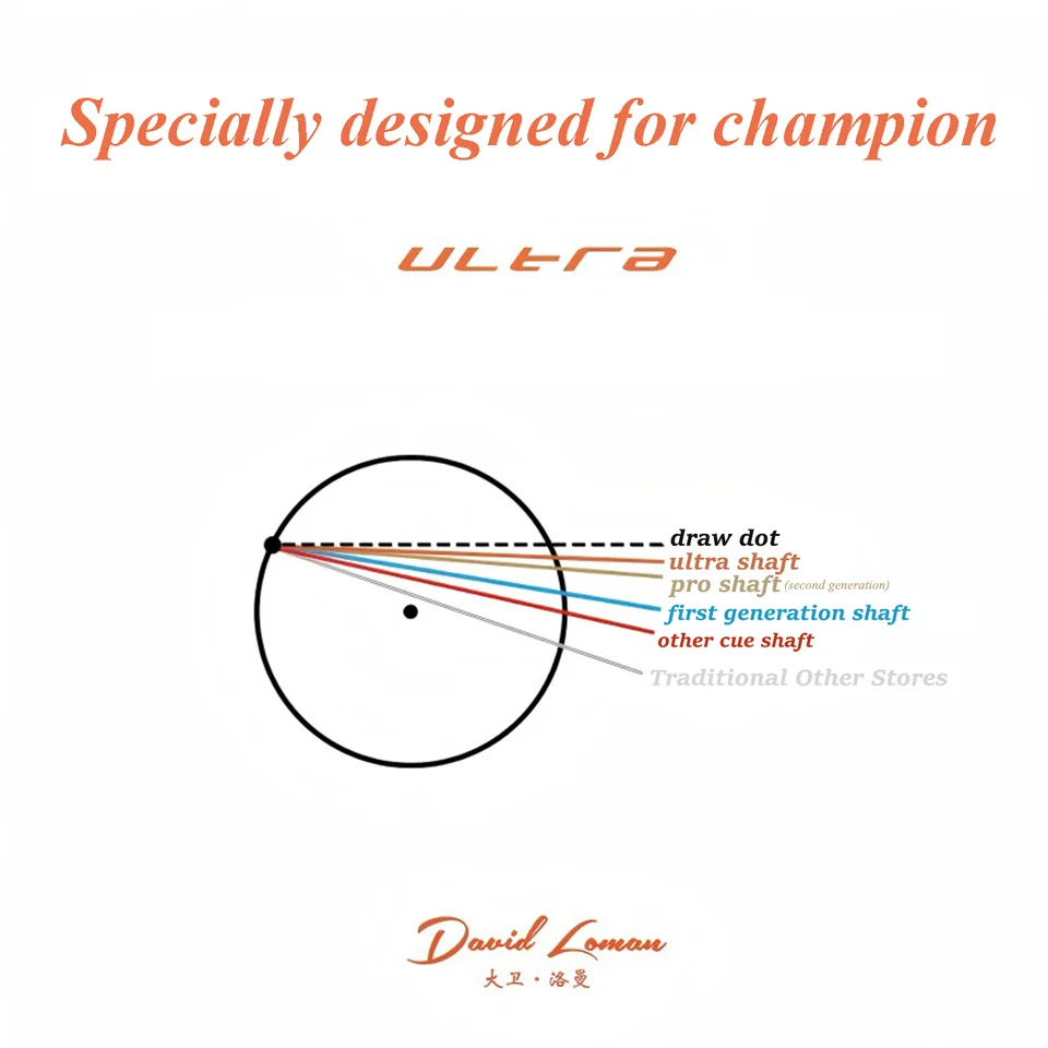 David Loman Phantom Ultraシャフト　ノグラップ　美品 AliExpress