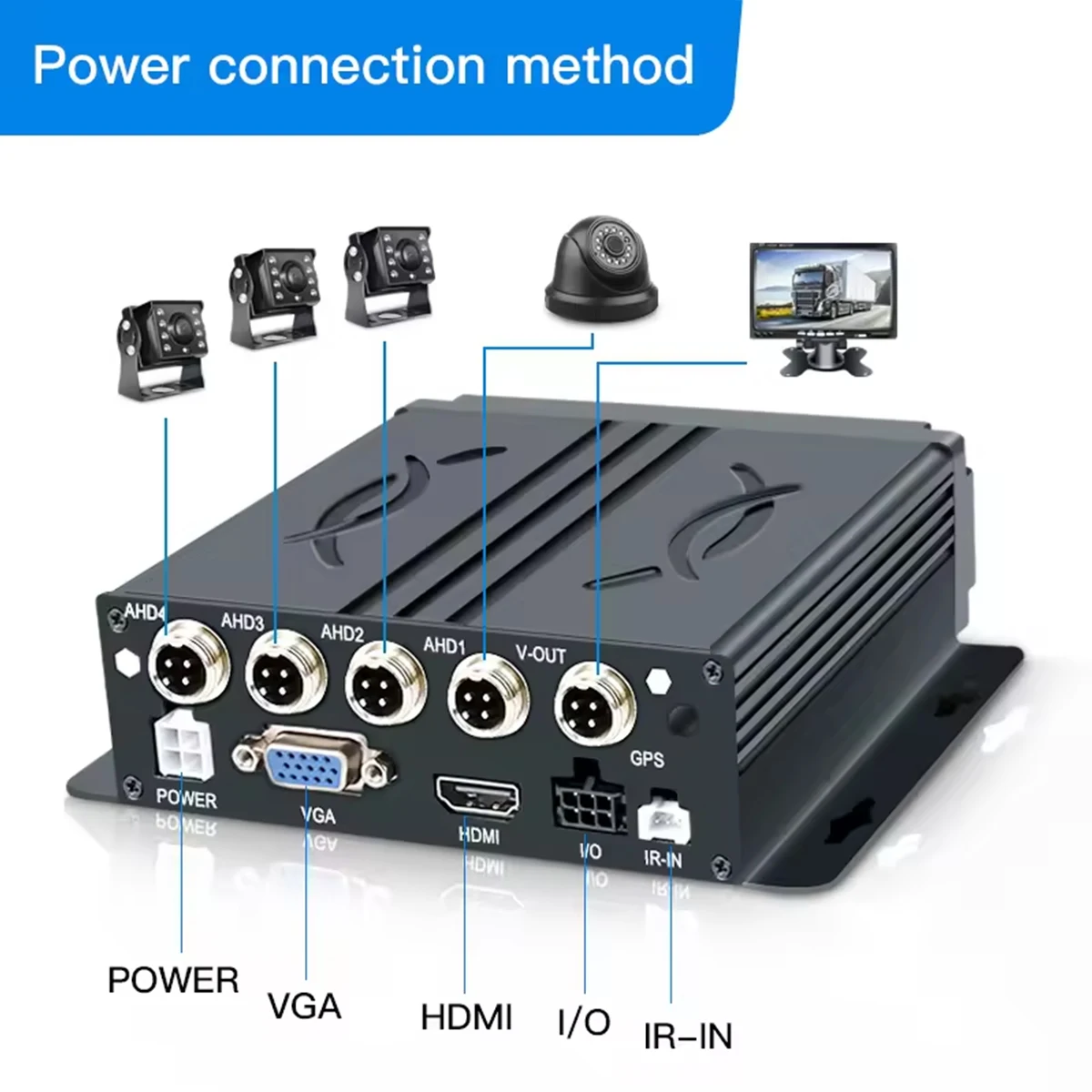 YWX 1080P 4-8 Channel MDVR H.264 SD Card Mobile DVR Truck Camera System Fleet Management