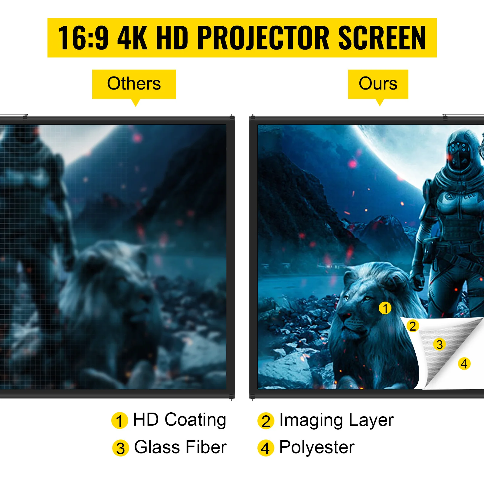 Pantalla de Proyección de 100 - Home Cinema Projector Screen reseña y precio