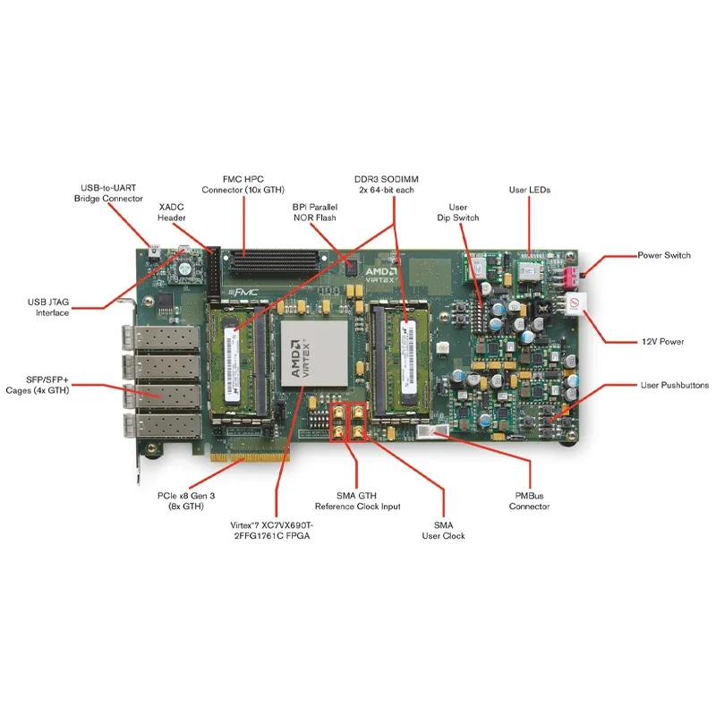 Development Boards Kit Embedded Complex Logic FPGA CPLD Evaluation Boards DK-V7-VC709-G